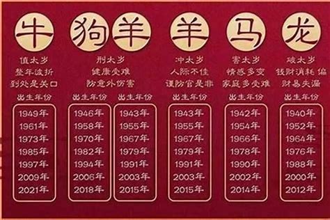 2024年是什麼生肖年|今年民國幾年2024？今年是什麼生肖？西元民國生肖對照表（完。